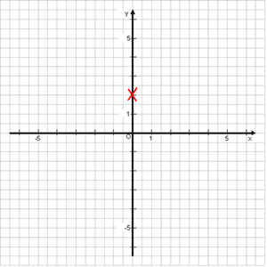 uploads/2906/koordinatensystemk.png