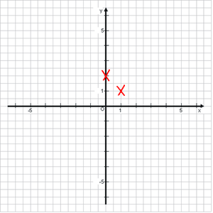 uploads/2906/koordinatensystemkreuz.png
