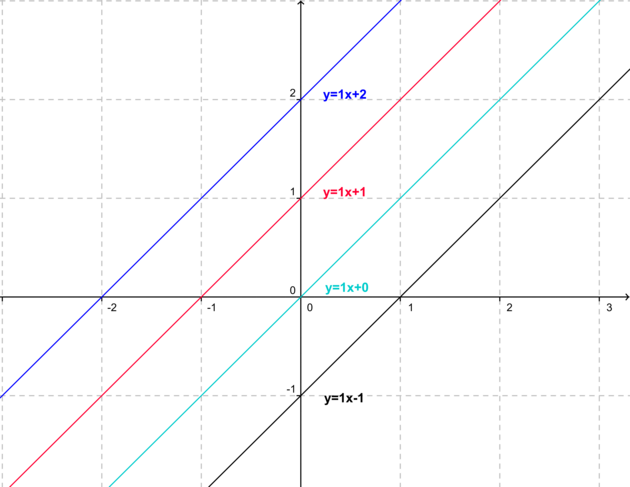 uploads/2916/bedeutungd.png