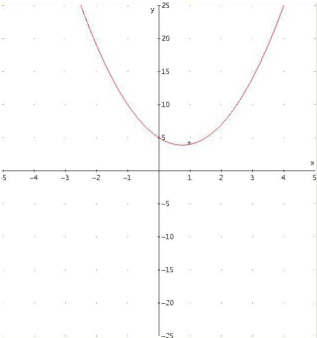 uploads/2935/graph_1_mod.jpg
