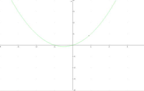 y=0,5x²+0,5x