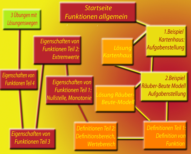 sitemap