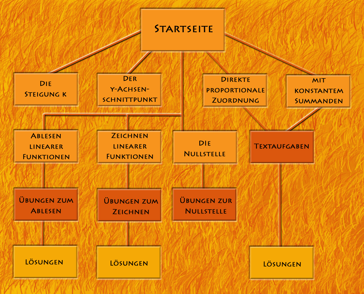 Sitemap