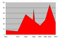 uploads/3329/pobreza_1965_2007_gran_buenos_aires.png