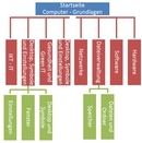 Zur Sitemap