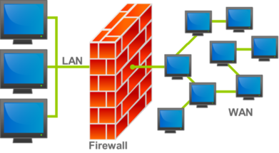 firewall