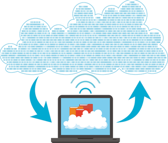 Cloud Speicher