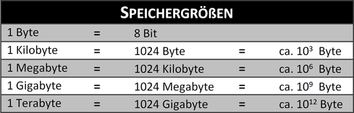 Größenbeschreibung