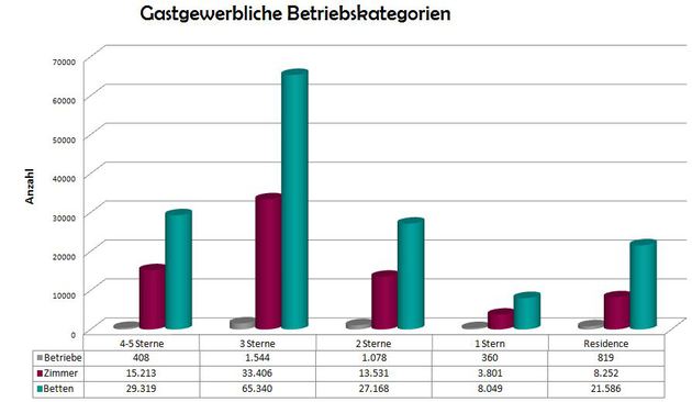 uploads/3772/gastgewerblichen_betreibskategorien.jpg