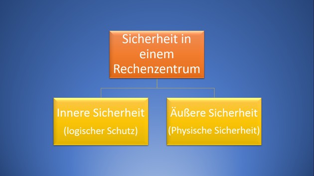 Sicherheit in einem Rechenzentrum