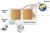 uploads/4330/externe_firewall.jpg