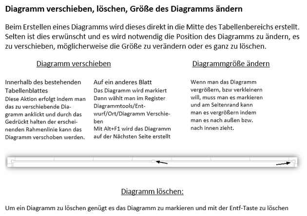 uploads/4521/1diagramm_verschieben,_loeschen...jpg