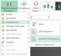 Diagrammtitel bearbeiten