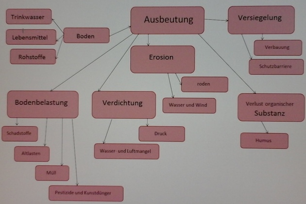 uploads/4851/map_ausbeutung.jpg