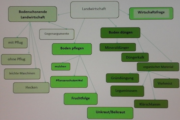 uploads/4868/map_landwirtschaft.jpg