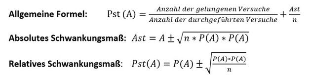 uploads/5437/formeln_statistische_wahrscheinlichkeit.jpg