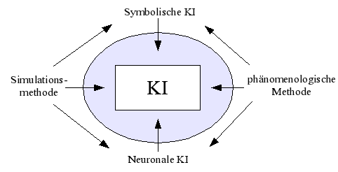uploads/6204/kuenstliche_intelligenz_methoden.png