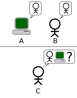 uploads/6223/250px-turing_test_version_3.svg.png