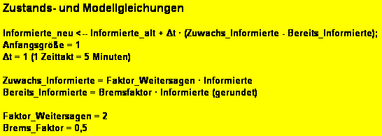Textfeld: Zustands- und Modellgleichungen

Informierte_neu <-- Informierte_alt + Δt � (Zuwachs_Informierte - Bereits_Informierte); 
Anfangsgr��e = 1 
Δt = 1 (1 Zeittakt = 5 Minuten) 

Zuwachs_Informierte = Faktor_Weitersagen � Informierte
Bereits_Informierte = Bremsfaktor � Informierte (gerundet)

Faktor_Weitersagen = 2
Brems_Faktor = 0,5