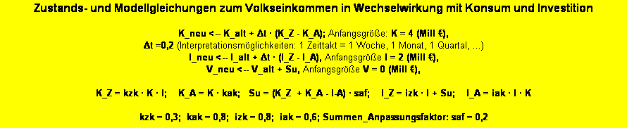 Textfeld: Zustands- und Modellgleichungen zum Volkseinkommen in Wechselwirkung mit Konsum und Investition

K_neu <-- K_alt + Δt � (K_Z - K_A); Anfangsgr��e: K = 4 (Mill �), 
Δt =0,2 (Interpretationsm�glichkeiten: 1 Zeittakt = 1 Woche, 1 Monat, 1 Quartal, ...) 
I_neu <-- I_alt + Δt � (I_Z - I_A), Anfangsgr��e I = 2 (Mill �), 
V_neu <-- V_alt + Su, Anfangsgr��e V = 0 (Mill �), 

K_Z = kzk � K � I;    K_A = K � kak;   Su = (K_Z  + K_A - I-A) � saf;    I_Z = izk � I + Su;    I_A = iak � I � K

kzk = 0,3;  kak = 0,8;  izk = 0,8;  iak = 0,6;&nbsp;Summen_Anpassungsfaktor: saf = 0,2