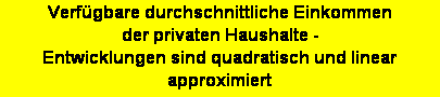 Textfeld: Verf�gbare durchschnittliche Einkommen 
der privaten Haushalte - 
Entwicklungen sind quadratisch und linear approximiert