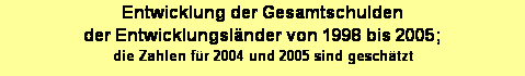 Textfeld: Entwicklung der Gesamtschulden 
der Entwicklungsl�nder von 1998 bis 2005; 
die Zahlen f�r 2004 und 2005 sind gesch�tzt