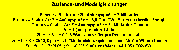Textfeld: Zustands- und Modellgleichungen

B_neu <-- B_alt + Δt � Zb; Anfangsgr��e = 7 Milliarden
E_neu <-- E_alt + Δt � Ze; Anfangsgr��e = 16,8 Mio. GWh Strom aus fossiler Energie
C_neu <-- C_alt + Δt � Zc; Anfangsgr��e = 31 Milliarden Tonnen
Δt = 1 (Interpretation 1 Jahr)
Zb = r � B, r = 0,013 Wachstumsziffer pro Person pro Jahr
Ze = fe � B + Zb*2,5 ; fe = 0,01 "Modernisierungsfaktor" und  2,5 Mio Wh pro Person
Zc = fc � E + Ze*1,85  ; fc = -0,005 Suffizienzfaktor und 1,85 t CO2/MWh