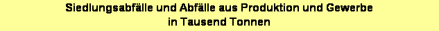 Textfeld: Siedlungsabf�lle und Abf�lle aus Produktion und Gewerbe
in Tausend Tonnen
