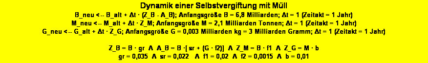 Textfeld: Dynamik einer Selbstvergiftung mit M�ll 
B_neu <-- B_alt + Δt � (Z_B - A_B); Anfangsgr��e B = 6,8 Milliarden; Δt = 1 (Zeitakt = 1 Jahr) 
M_neu <-- M_alt + Δt � Z_M; Anfangsgr��e M = 2,1 Milliarden Tonnen; Δt = 1 (Zeitakt = 1 Jahr) 
G_neu <-- G_alt + Δt � Z_G; Anfangsgr��e G = 0,003 Milliarden kg = 3 Milliarden Gramm; Δt = 1 (Zeitakt = 1 Jahr)
 
Z_B = B � gr  Λ&nbsp; A_B = B �[ sr + (G � f2)]&nbsp; Λ&nbsp; Z_M = B � f1  Λ&nbsp; Z_G = M � b 
gr = 0,035  Λ&nbsp; sr = 0,022   Λ&nbsp; f1 = 0,02  Λ&nbsp; f2 = 0,0015  Λ&nbsp; b = 0,01